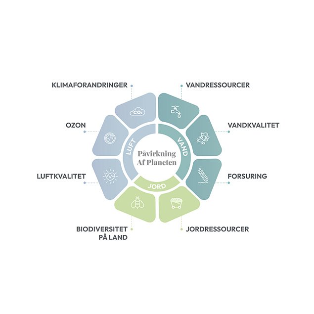 EBS-Planetary_Impacts-Denmark_-_Danish